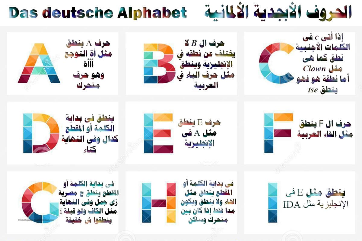  Infographic german alphabet 