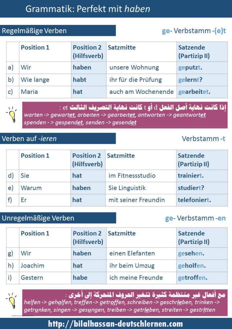 الجمله التي فيها ظرف زمان