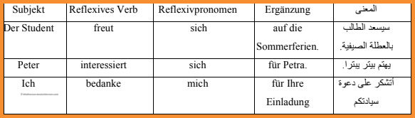 الأفعال-المنعكسة-Reflexive-Verben-فى-اللغة-الألمانية1
