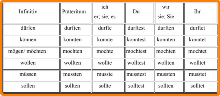 جدول يوضح تصريف أفعال الكيفية في اللغة الألمانية Modal Verben فى زمن الماضى Präteritum