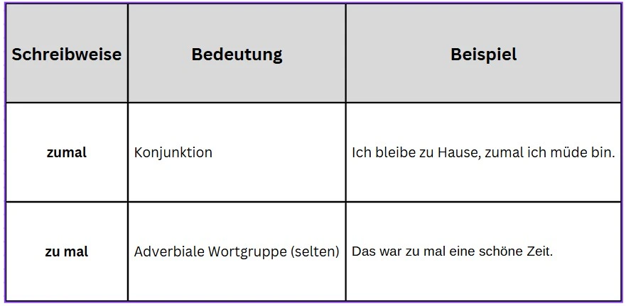 kausale Nebensätze zumal